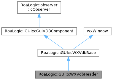 Virtual development board: RoaLogic::GUI::cWXVdbHeader Class Reference