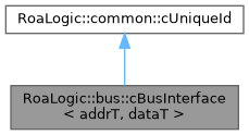 Virtual development board: RoaLogic::bus::cBusInterface Class Template ...
