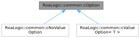 Virtual development board: RoaLogic::common::cOption Class Reference