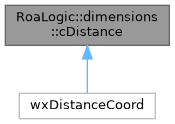 Virtual development board: RoaLogic::dimensions::cDistance Class Reference