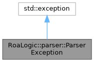 Virtual development board: RoaLogic::parser::ParserException Class ...