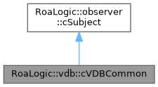 Virtual development board: RoaLogic::vdb::cVDBCommon Class Reference