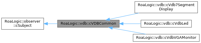 Virtual development board: RoaLogic::vdb::cVDBCommon Class Reference