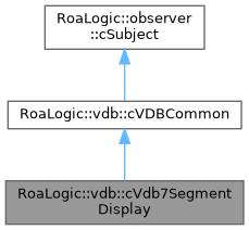 Virtual development board: RoaLogic::vdb::cVdb7SegmentDisplay Class ...