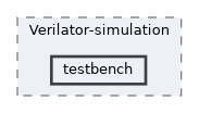 Virtual development board: src/common/submodules/Verilator-simulation ...