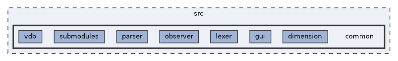 Virtual development board: src/common Directory Reference